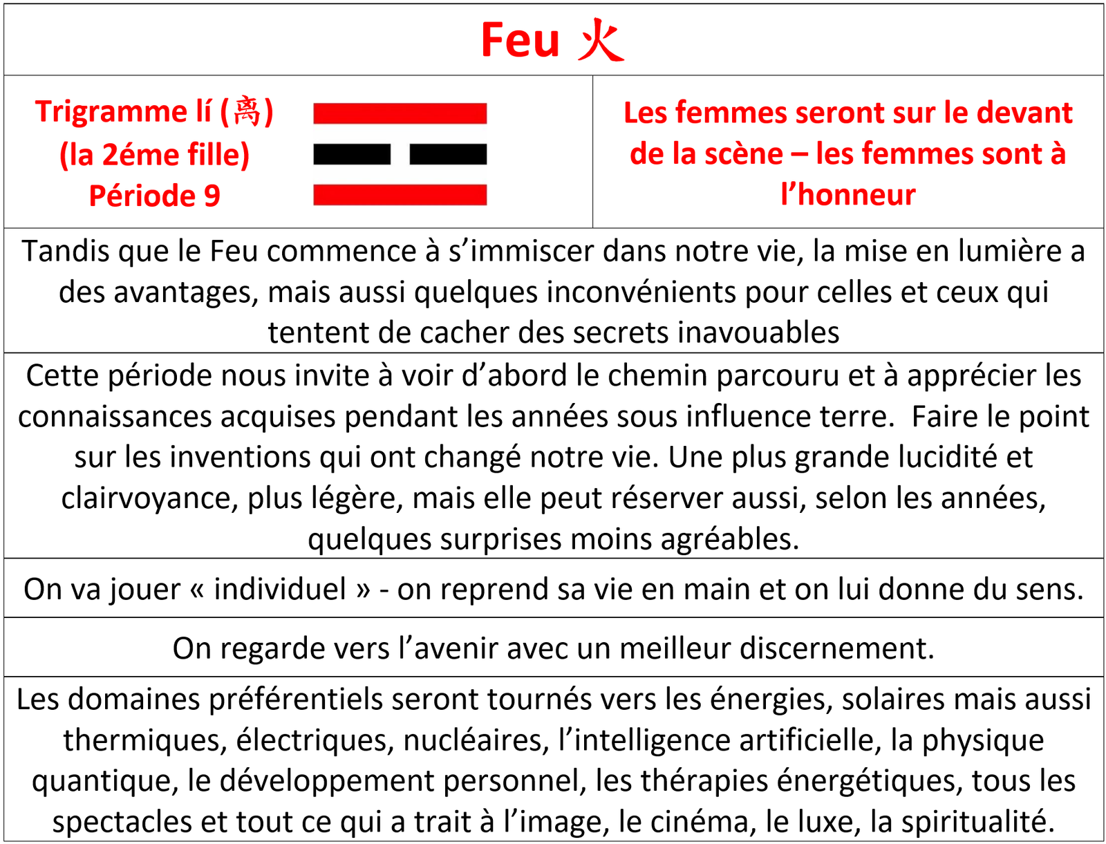 Année du serpent de bois selon l’astrologie chinoise (2025) — illustration 3