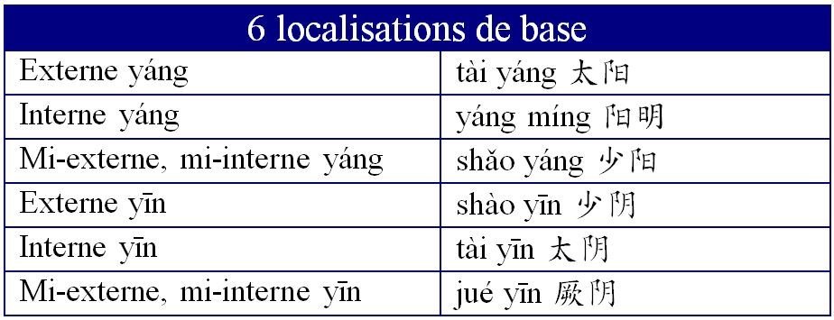 La médecine chinoise classique va révolutionner votre pratique - Partie 3 — illustration 2