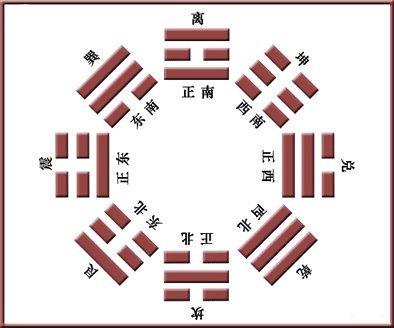 La notion de « terrain » en médecine chinoise — illustration 2