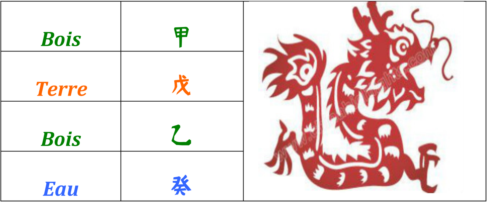 L’année du dragon de bois selon l’astrologie chinoise (2024) — illustration 1