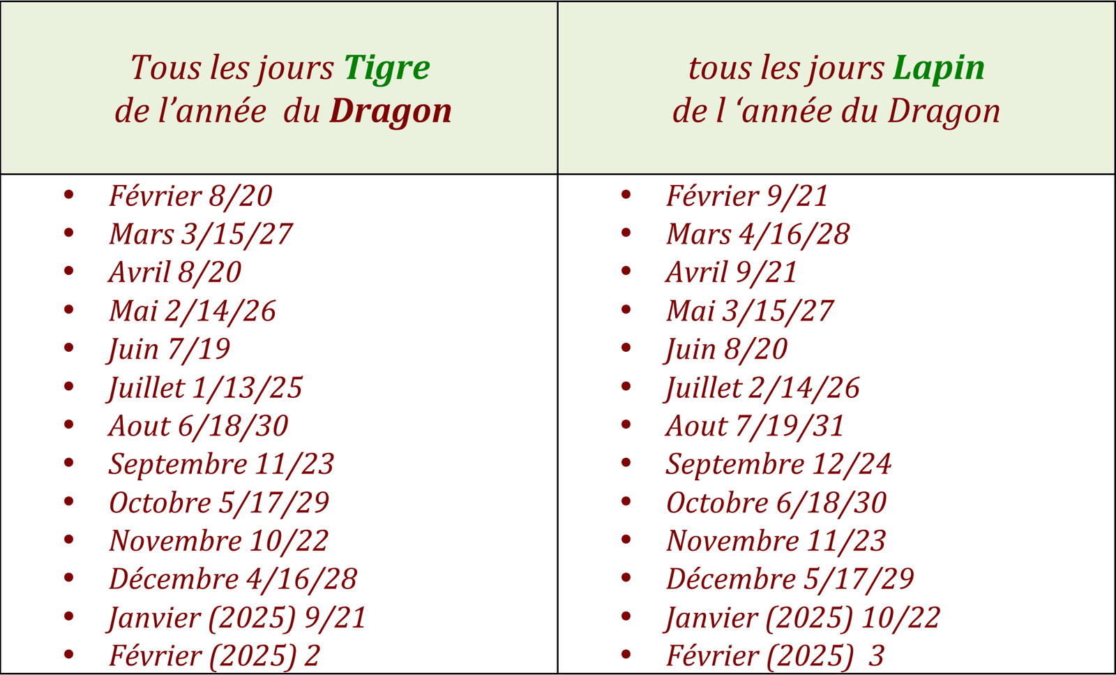 L’année du dragon de bois selon l’astrologie chinoise (2024) — illustration 22