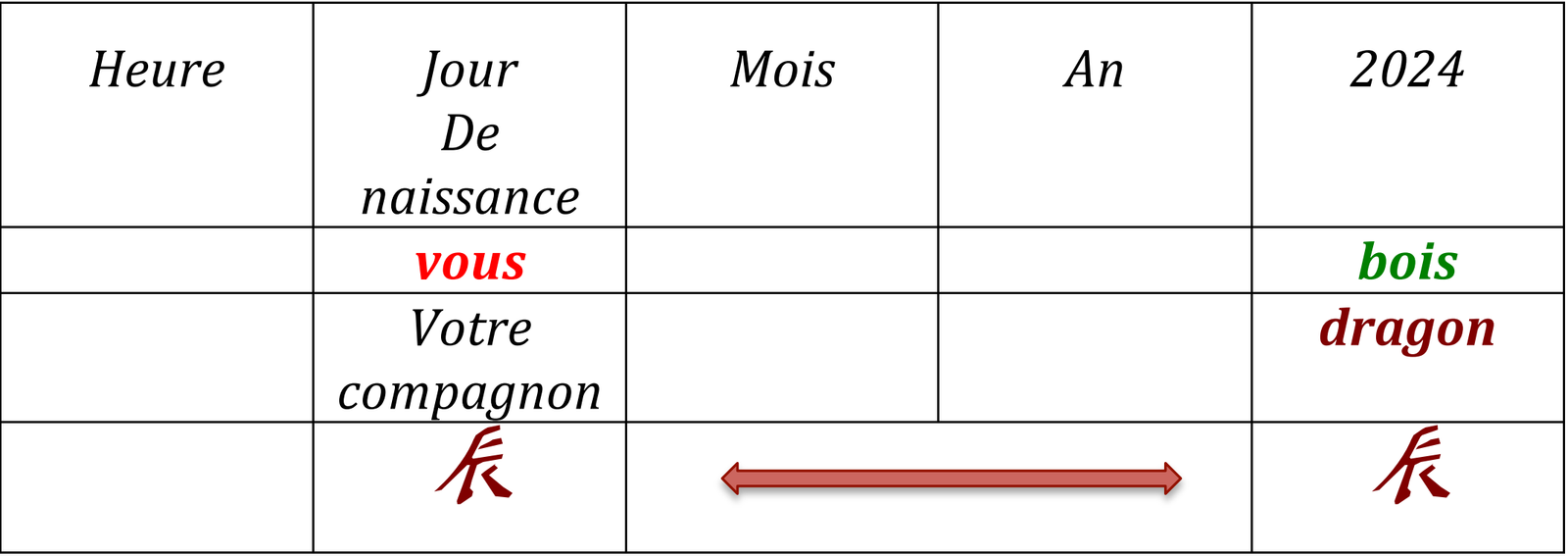L’année du dragon de bois selon l’astrologie chinoise (2024) — illustration 29