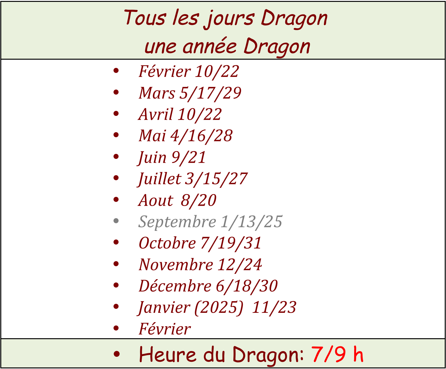 L’année du dragon de bois selon l’astrologie chinoise (2024) — illustration 30