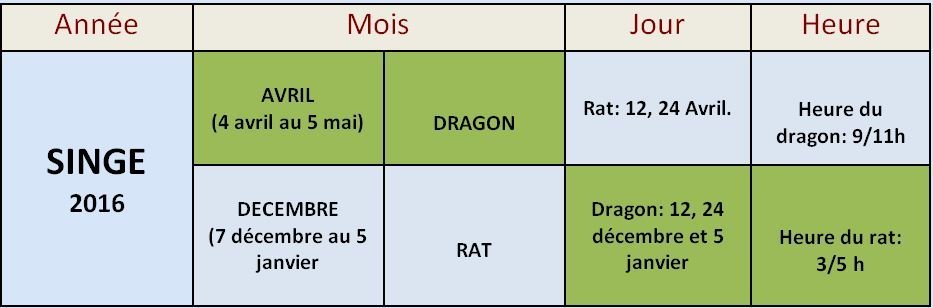L’année du singe de feu selon l’astrologie chinoise — illustration 13