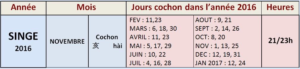 L’année du singe de feu selon l’astrologie chinoise — illustration 29