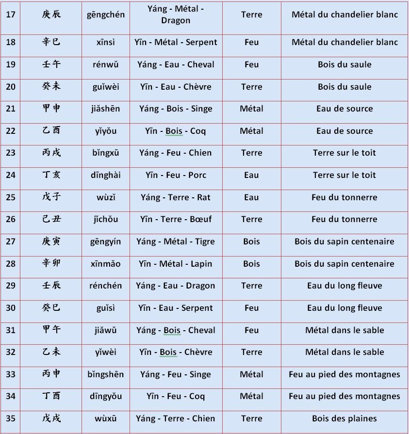L’année du singe de feu selon l’astrologie chinoise — illustration 6