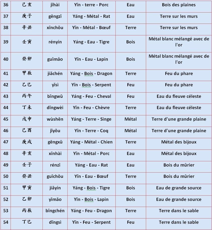 L’année du singe de feu selon l’astrologie chinoise — illustration 7