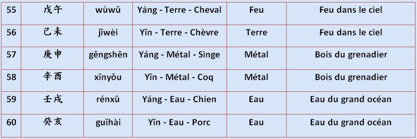 L’année du singe de feu selon l’astrologie chinoise — illustration 8