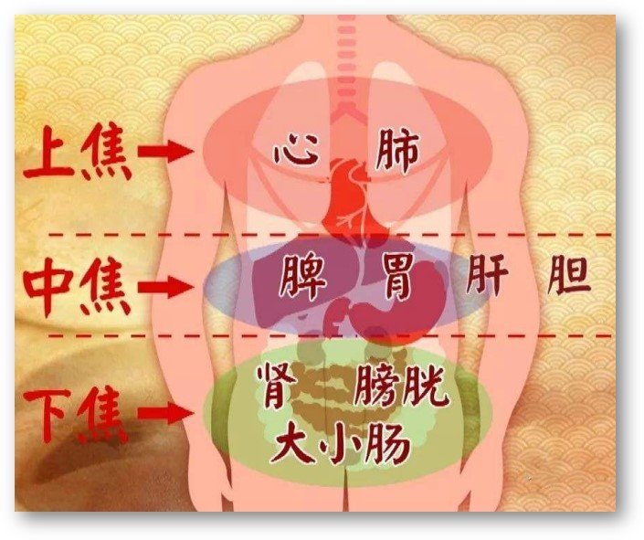 À propos du ciel antérieur (xian tian 先天) et du ciel postérieur (hou tian 后天) – Partie 8 — illustration 4