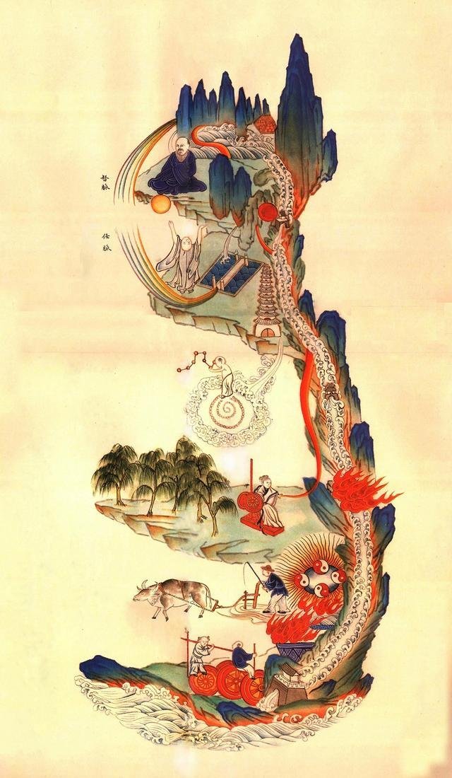 À propos du ciel antérieur (xian tian 先天) et du ciel postérieur (hou tian 后天) – Partie 9