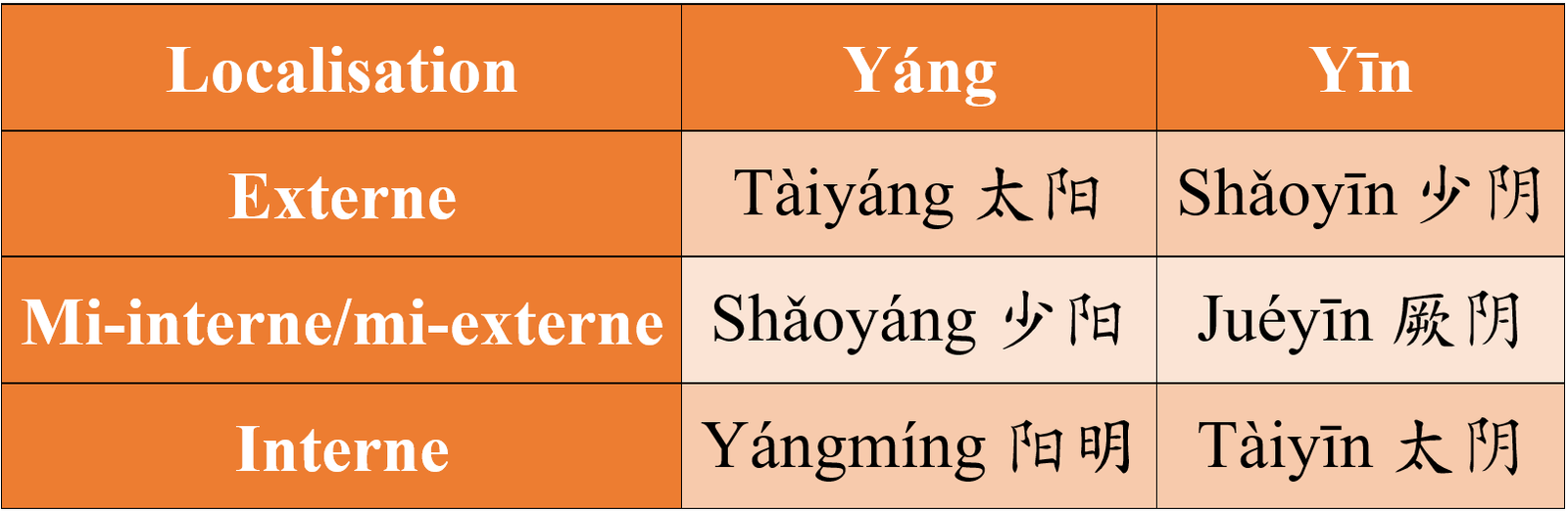 Quand la médecine chinoise devient de l’Art - Partie 1 — illustration 4